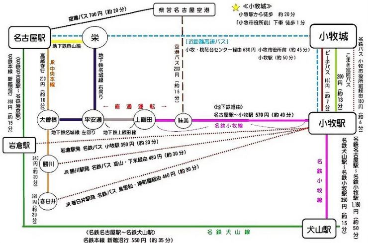 公共交通機関